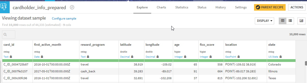 Blocking meaning on feature groups.