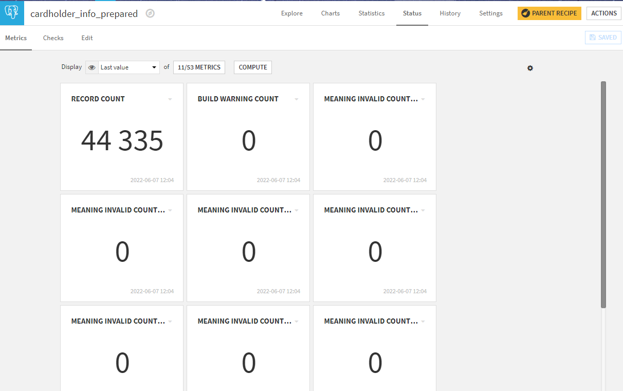 Metrics computed on feature group.