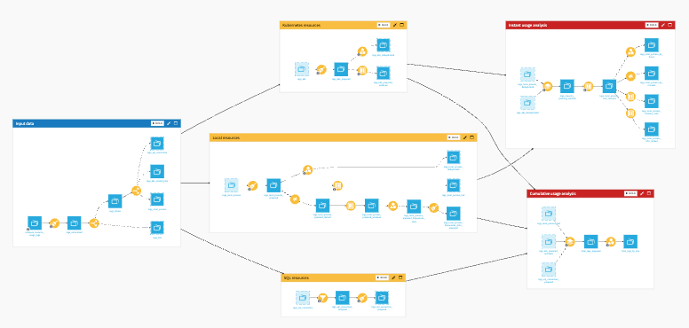 View of the full Flow that this article details.