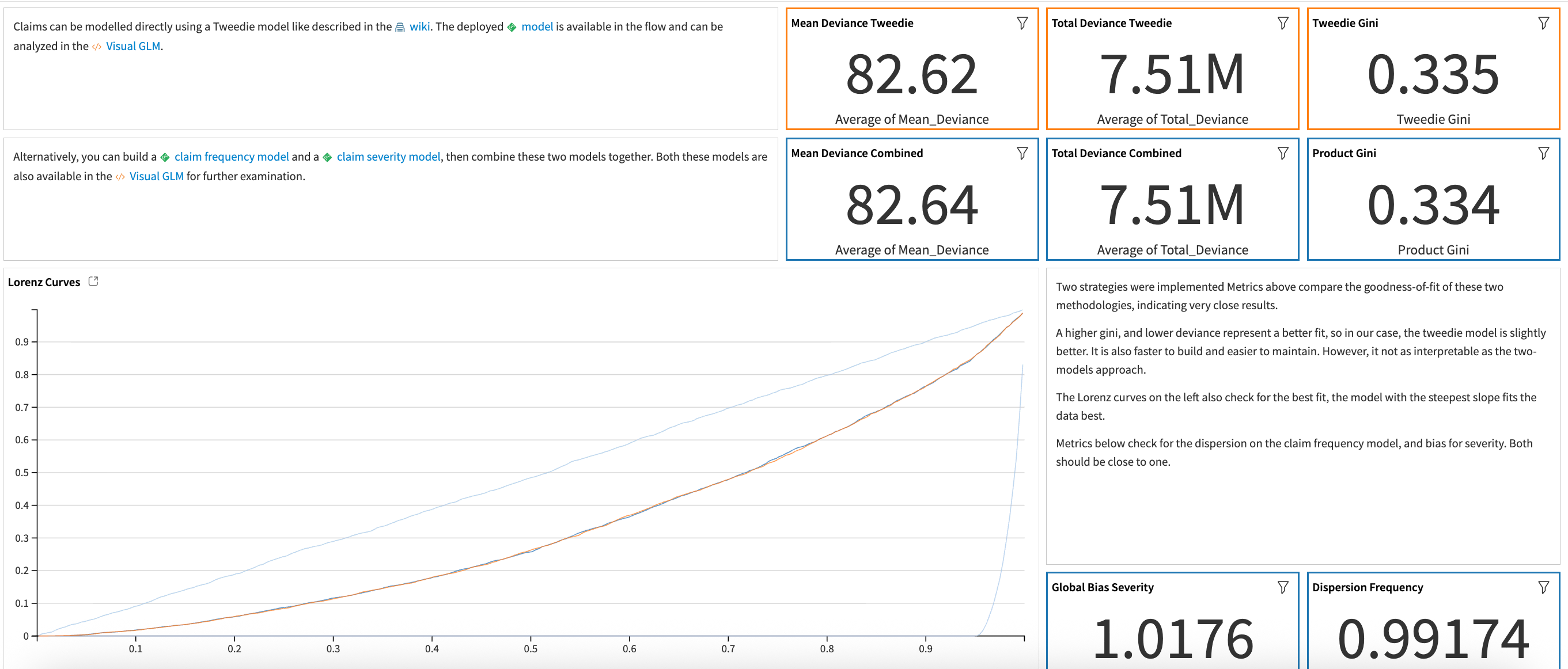 Dataiku screenshot of visualizations showing the results of model comparison analysis.
