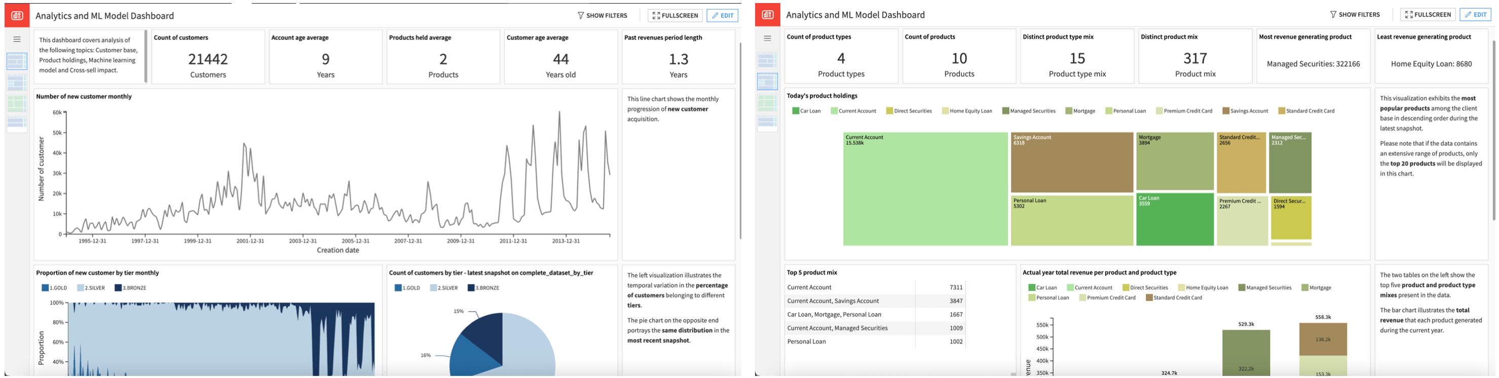 Dataiku screenshot of the EDA pages of the Dashboard.