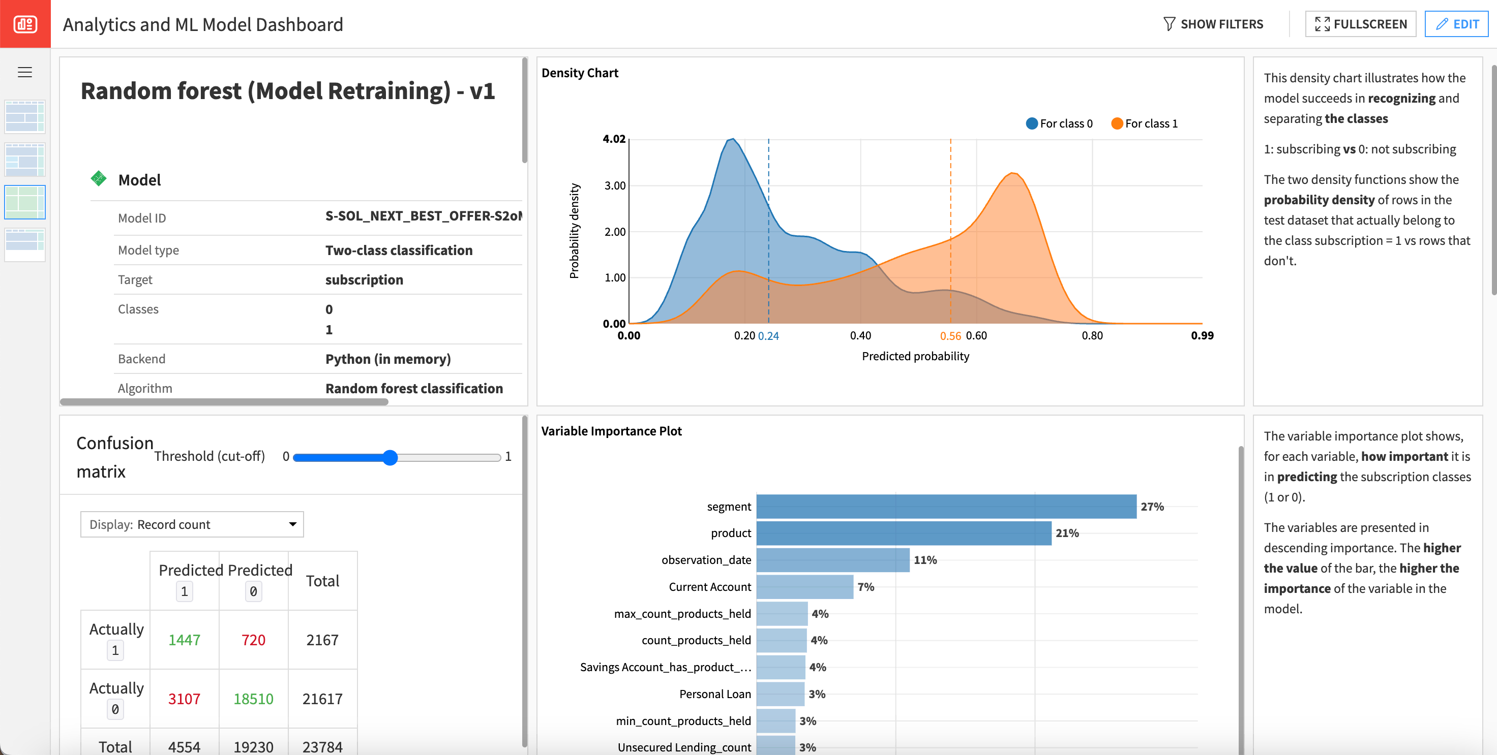 Dataiku screenshot of the page used to analyze the classification model.