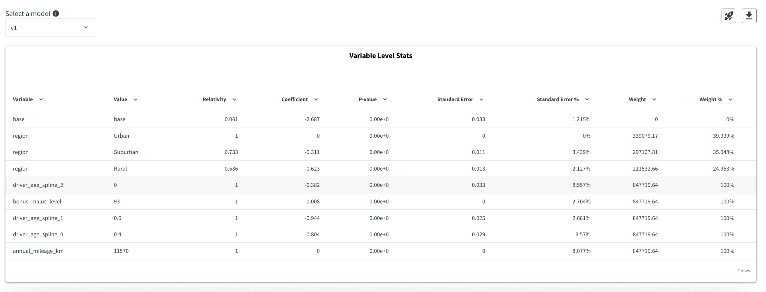 Dataiku screenshot of the Visual GLM variable statistics view.