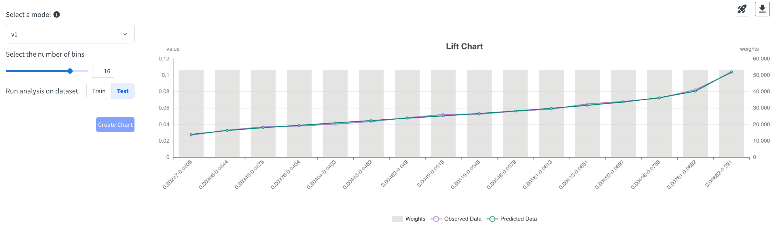 Dataiku screenshot of the Visual GLM lift chart.