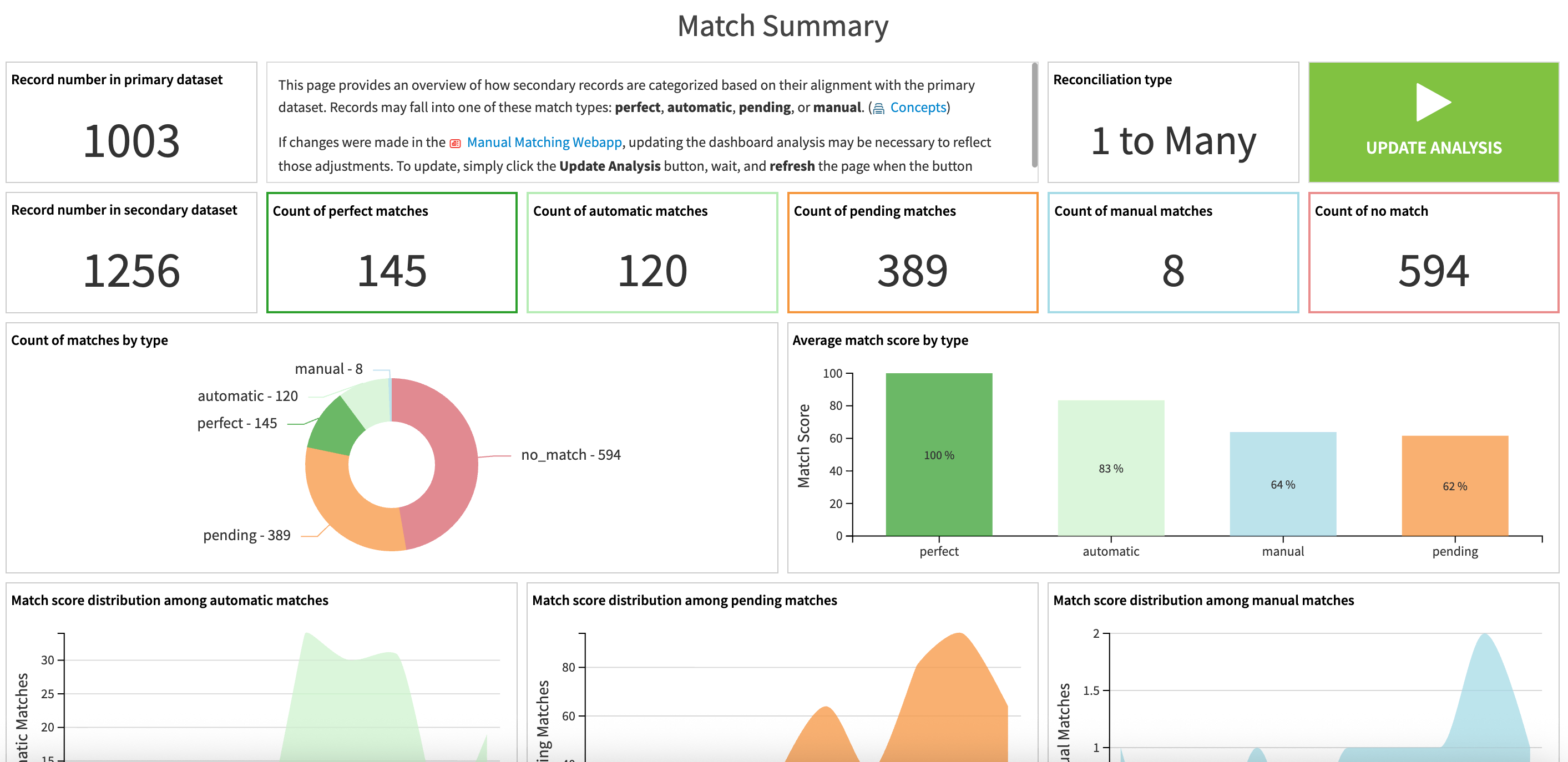Dataiku screenshot of the accompanying webapp for this Solution.
