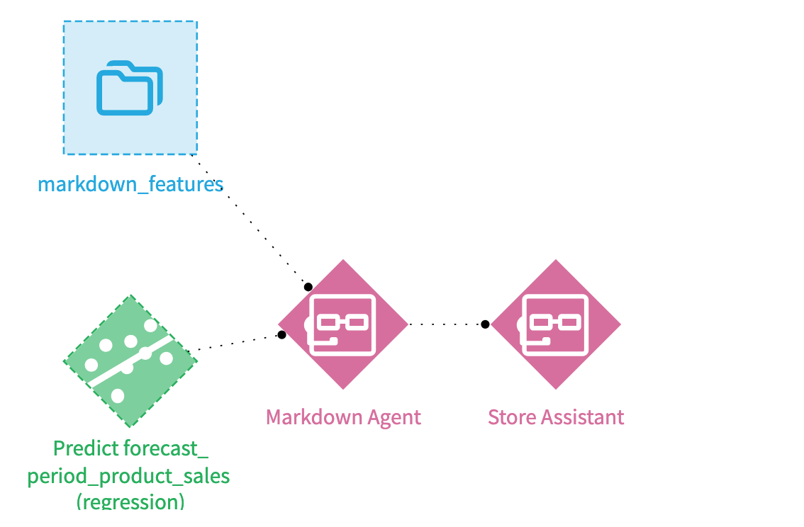 Agent connection