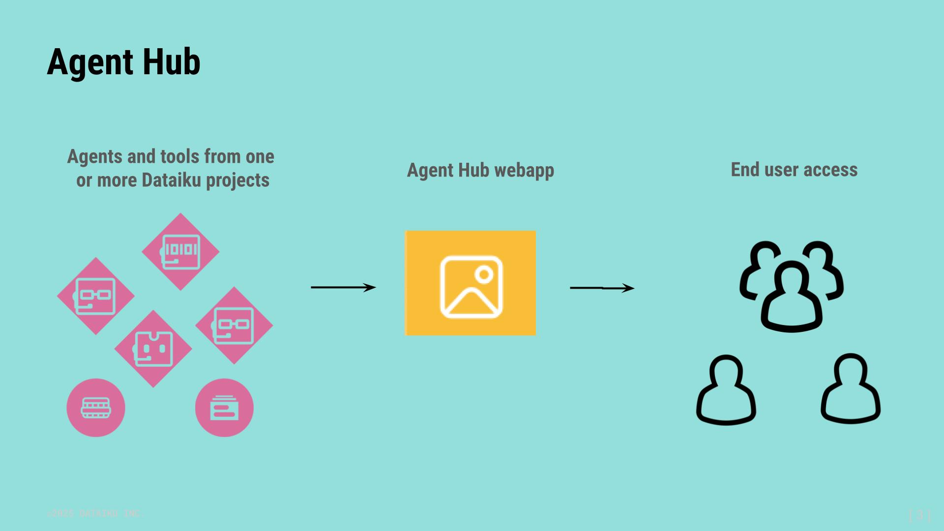 Agent Hub provides access to a company's agents and agentic tools for end users.