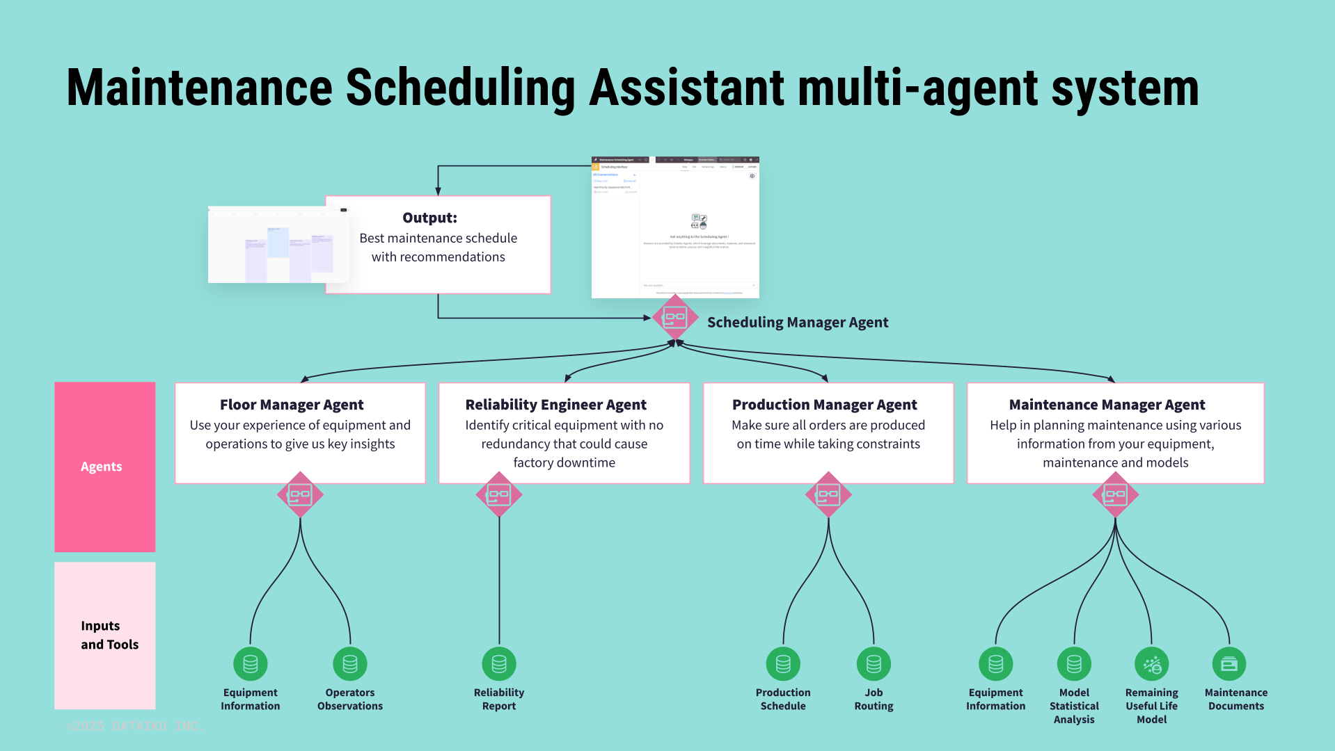 A multi-agent system for scheduling factory maintenance.