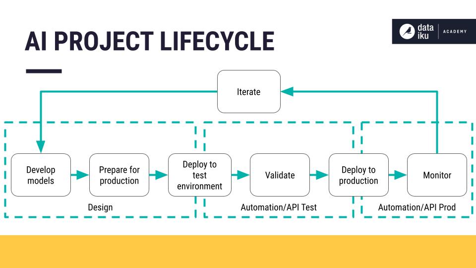 ../../_images/ai-project-lifecycle.jpg