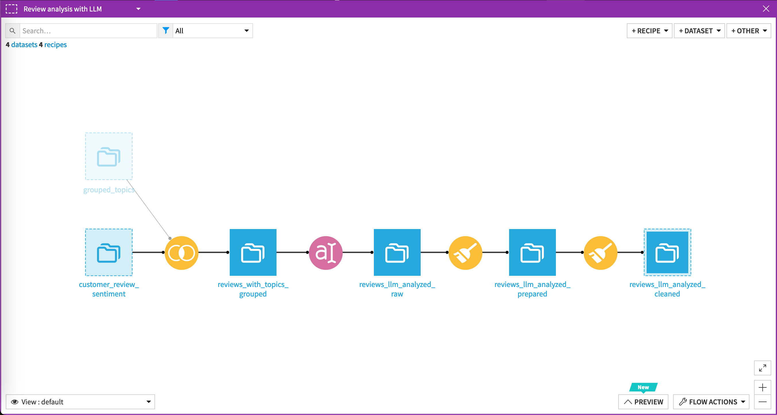 Flow zone where an LLM evaluates reviews.