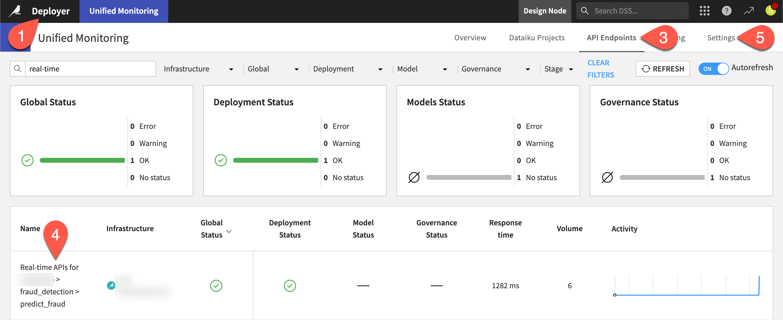 Dataiku screenshot of the Unified Monitoring page for API services.