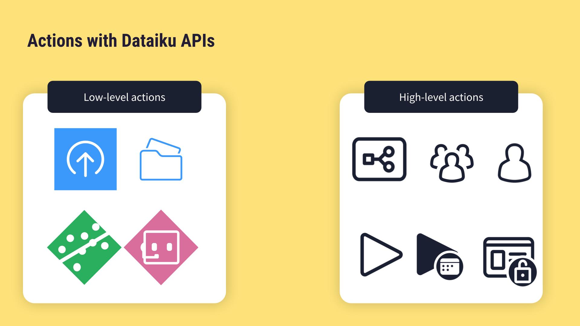 A slide introducing some of the actions possible with the APIs.