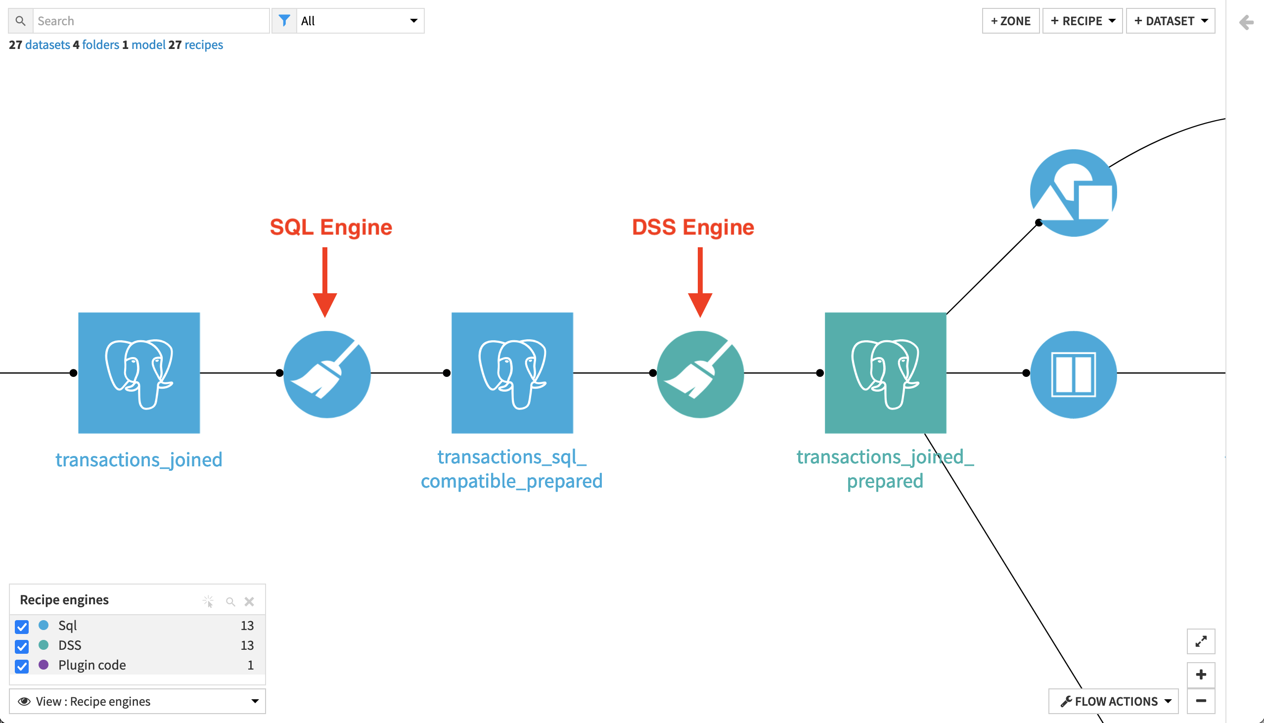 Dataiku screenshot of back to back Prepare recipes in the Flow.