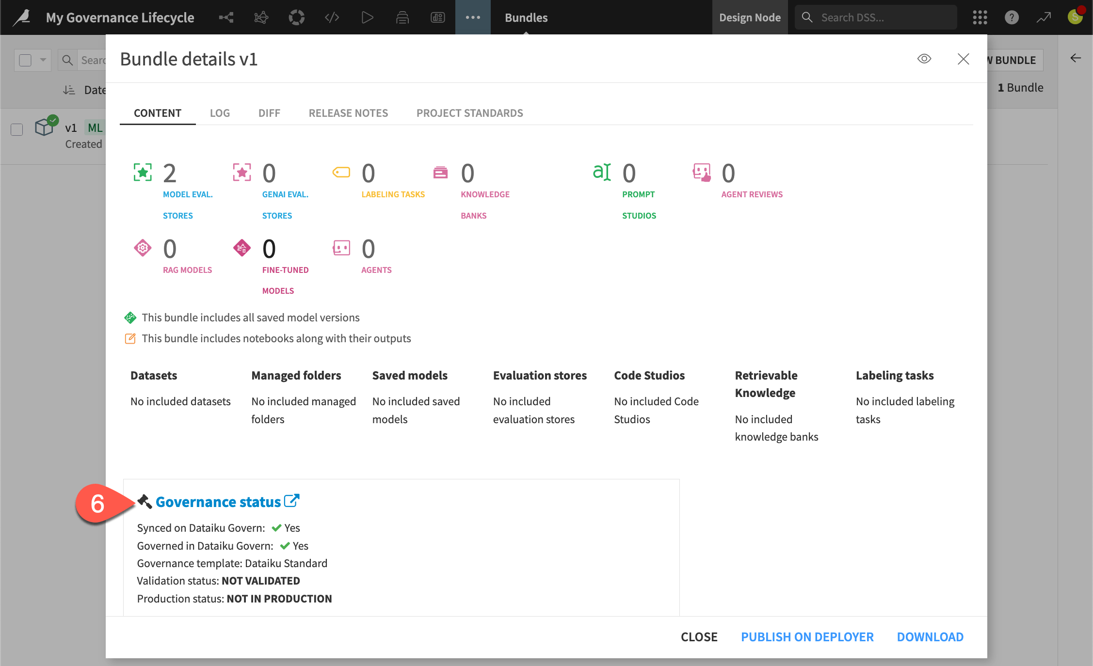 Dataiku screenshot of the governance status of a bundle.