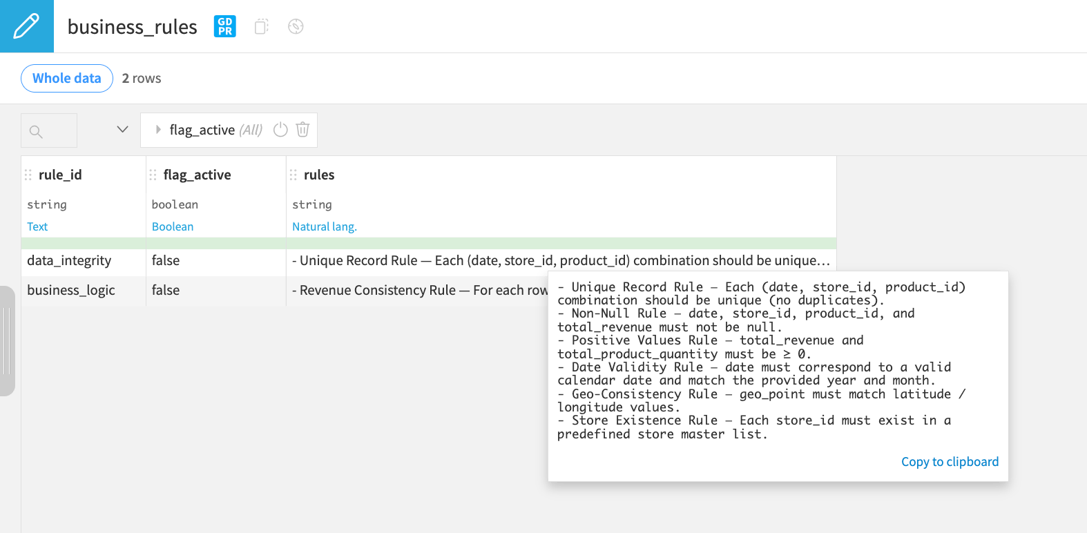 Dataiku screenshot of the Business Rules dataset.