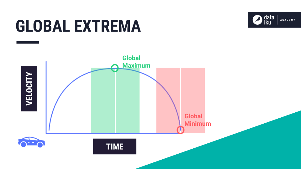 ../../_images/car-extrema.png