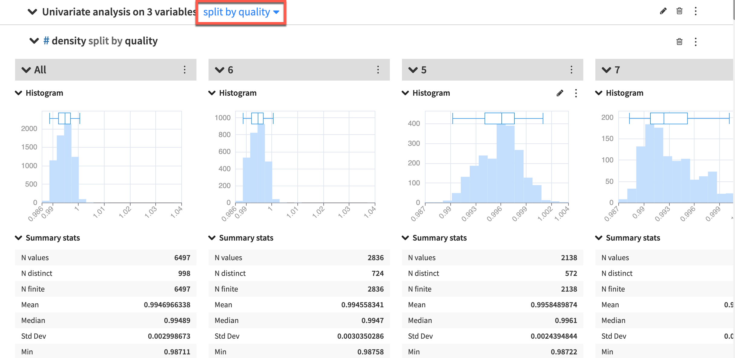 A Dataiku screenshot a univariate analysis card split by the quality variable.