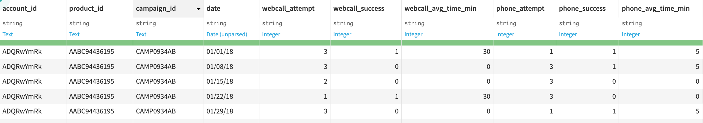 Dataiku screenshot of the final project Flow showing all Flow Zones.