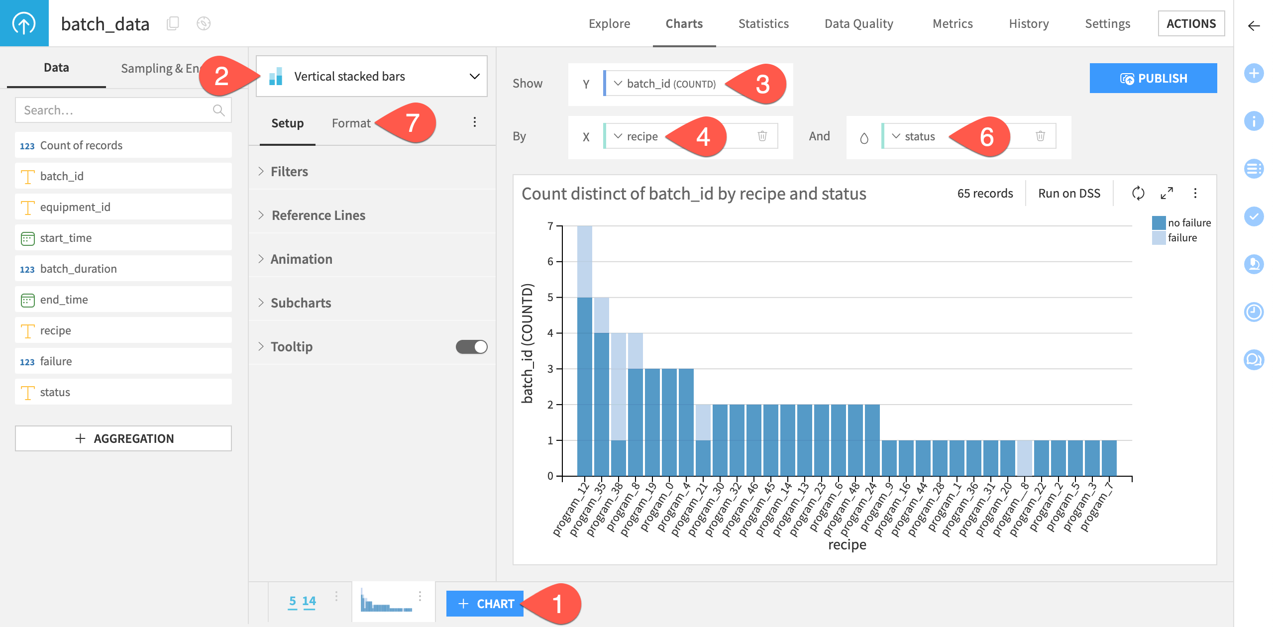 Dataiku screenshot of a stacked bar chart.