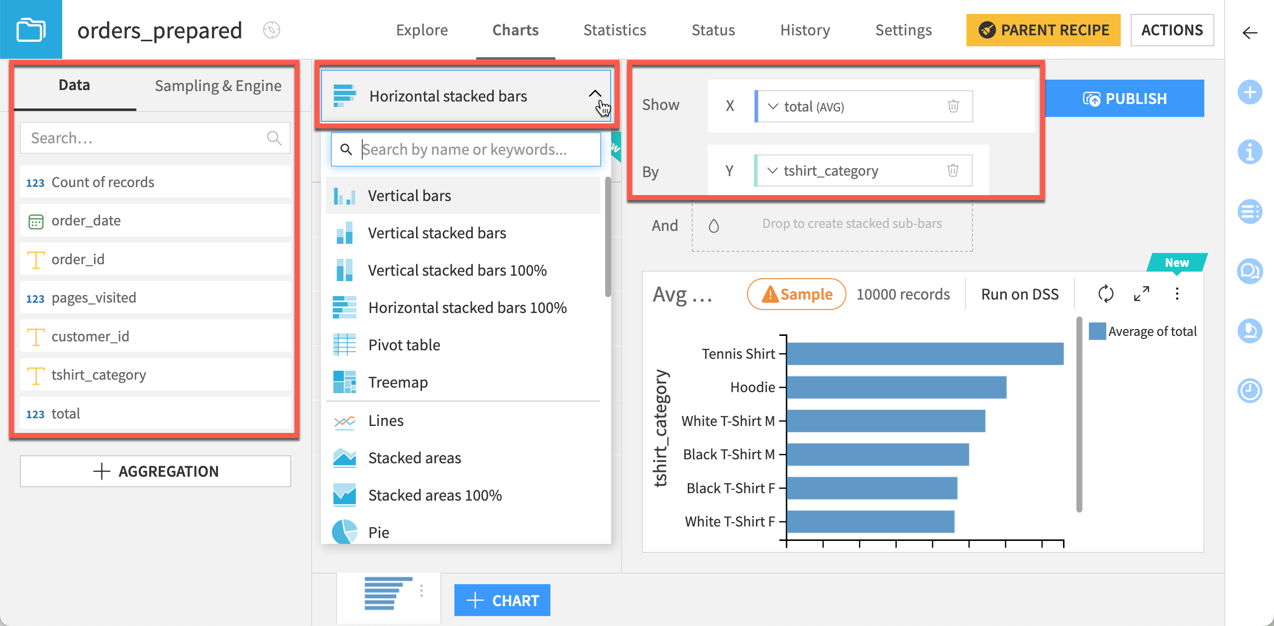 A Dataiku screenshot showing the first steps to create a chart.