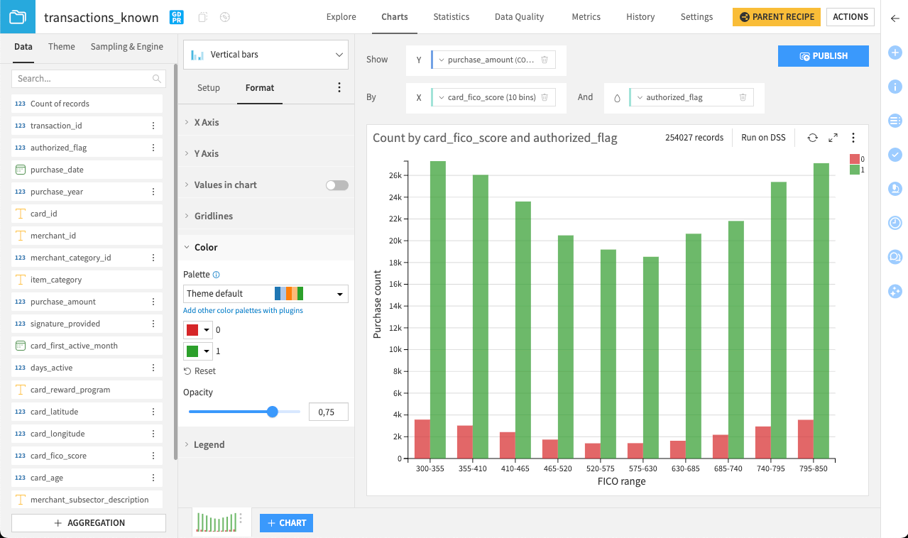 Dataiku screenshot of a chart with relabeled axes and new color palette.