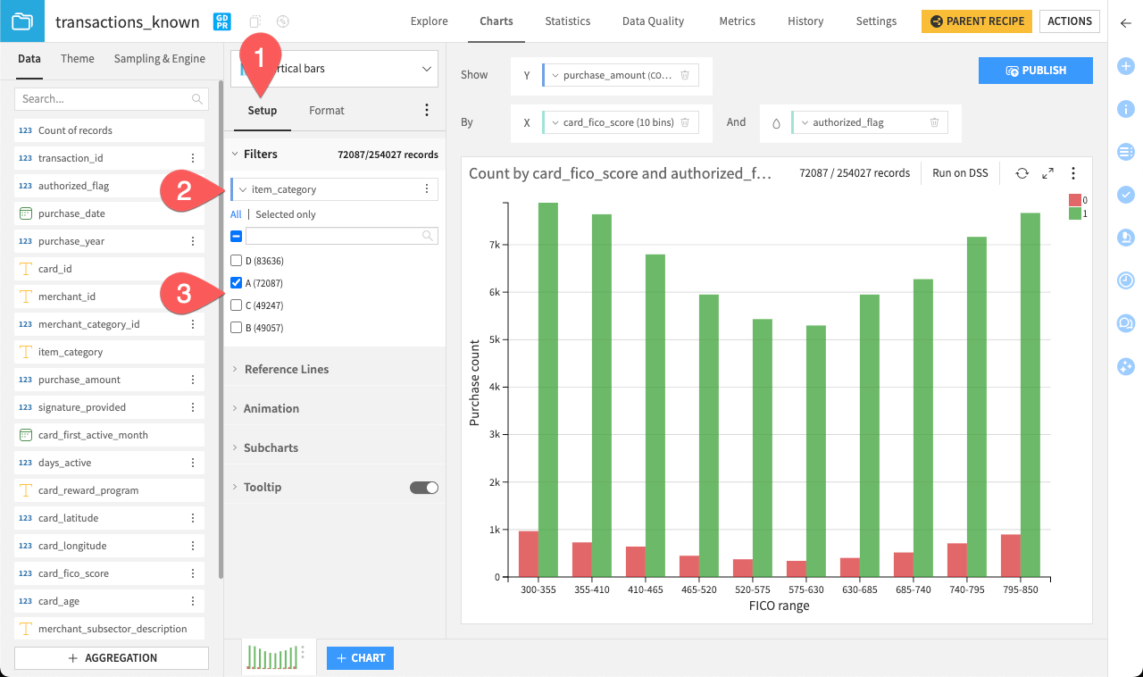 Example of chart filters.
