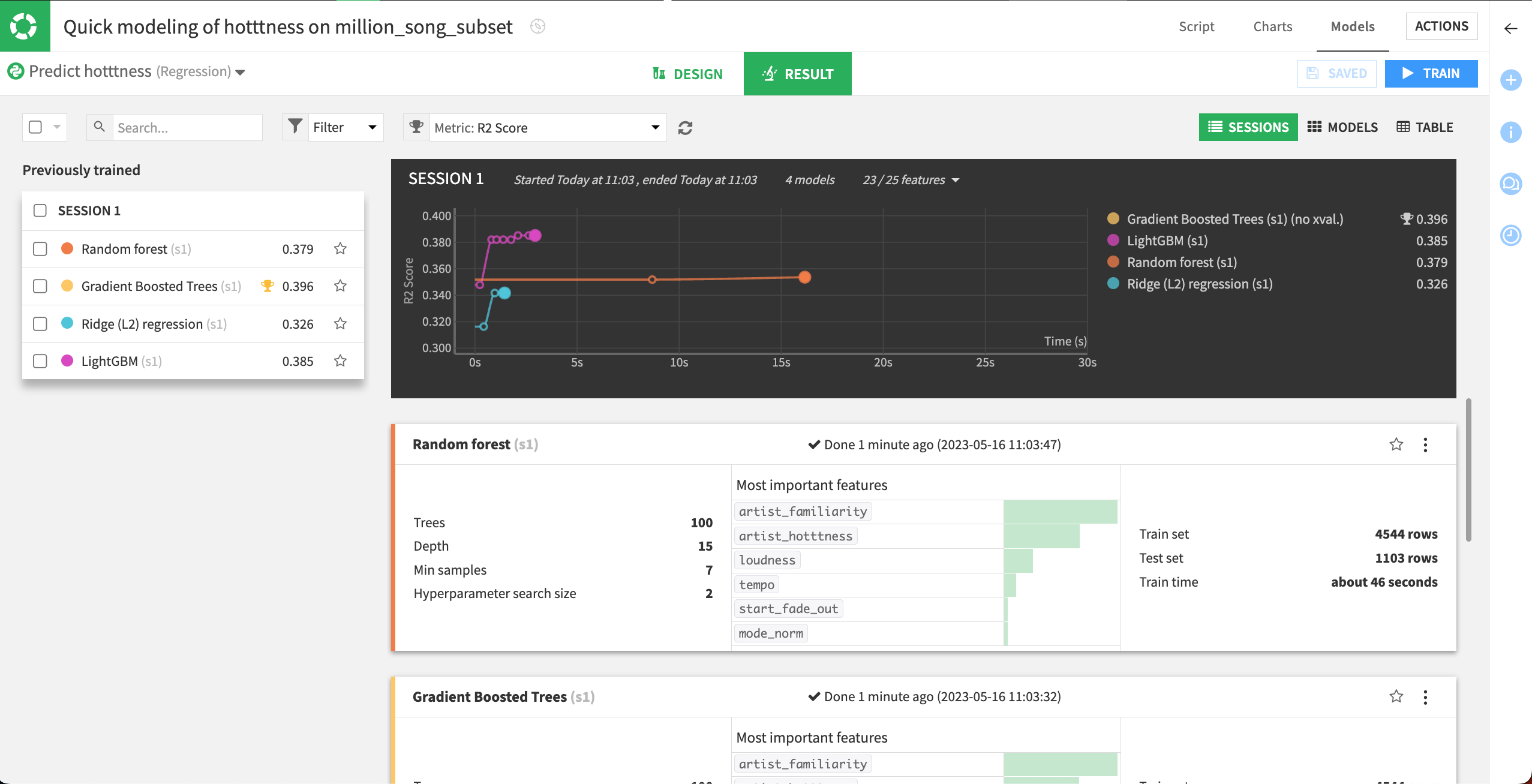 Accessing the previously trained models.