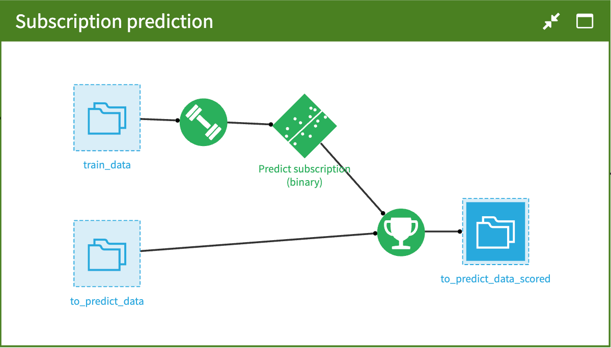 Dataiku screenshot of the Flow zone dedicated to the model deployment.