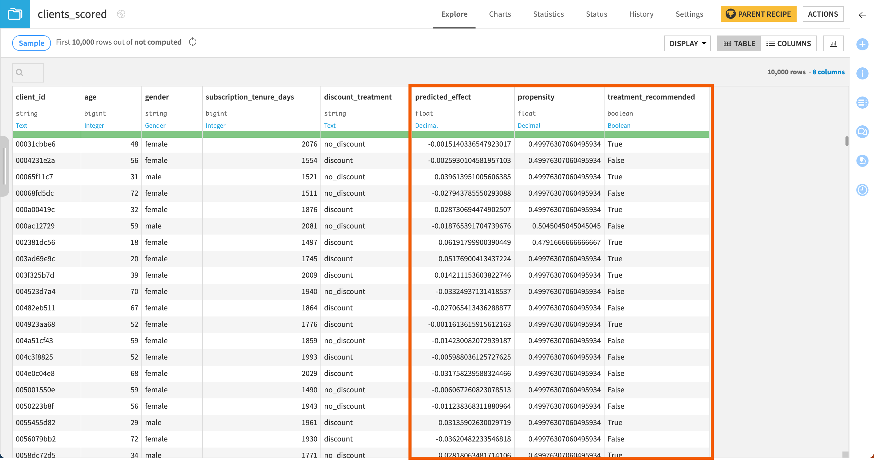Overview of the clients_scored dataset with treatment recommendations.