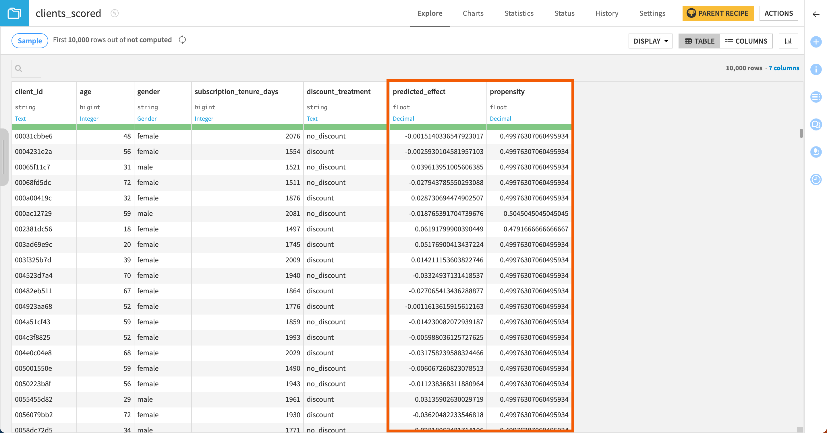 Overview of the model_scored dataset.