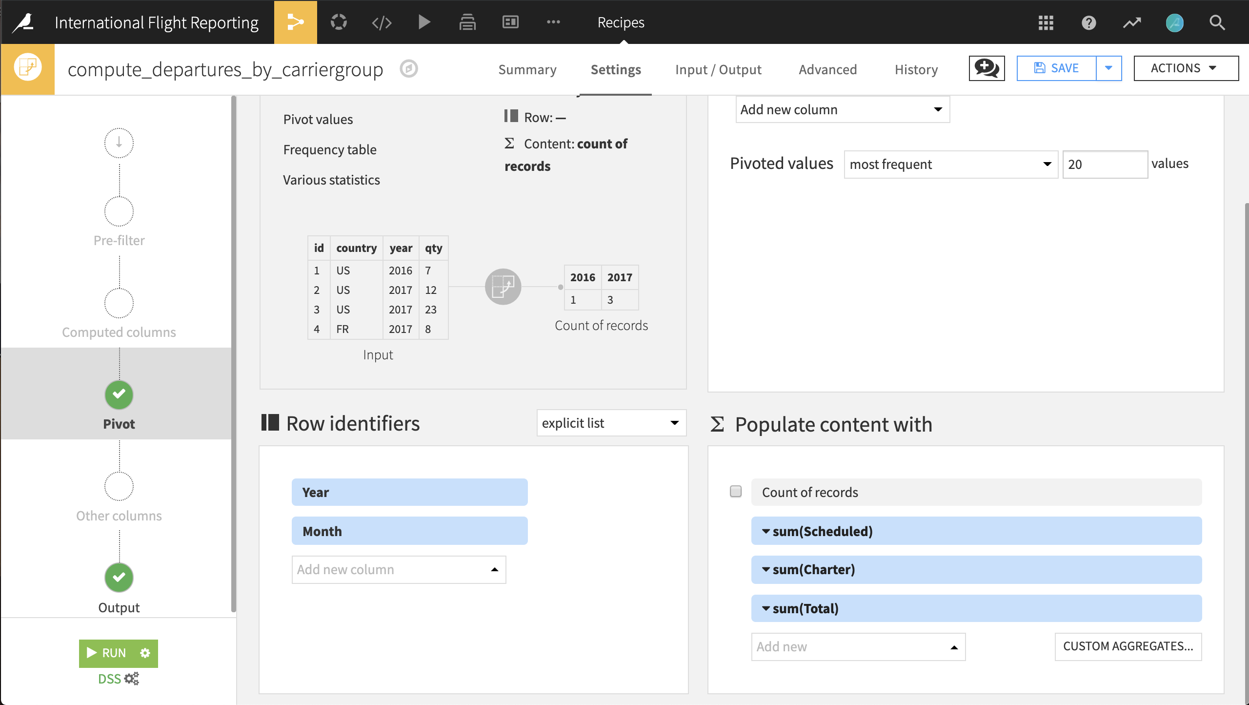 Dataiku screenshot of a Pivot recipes.