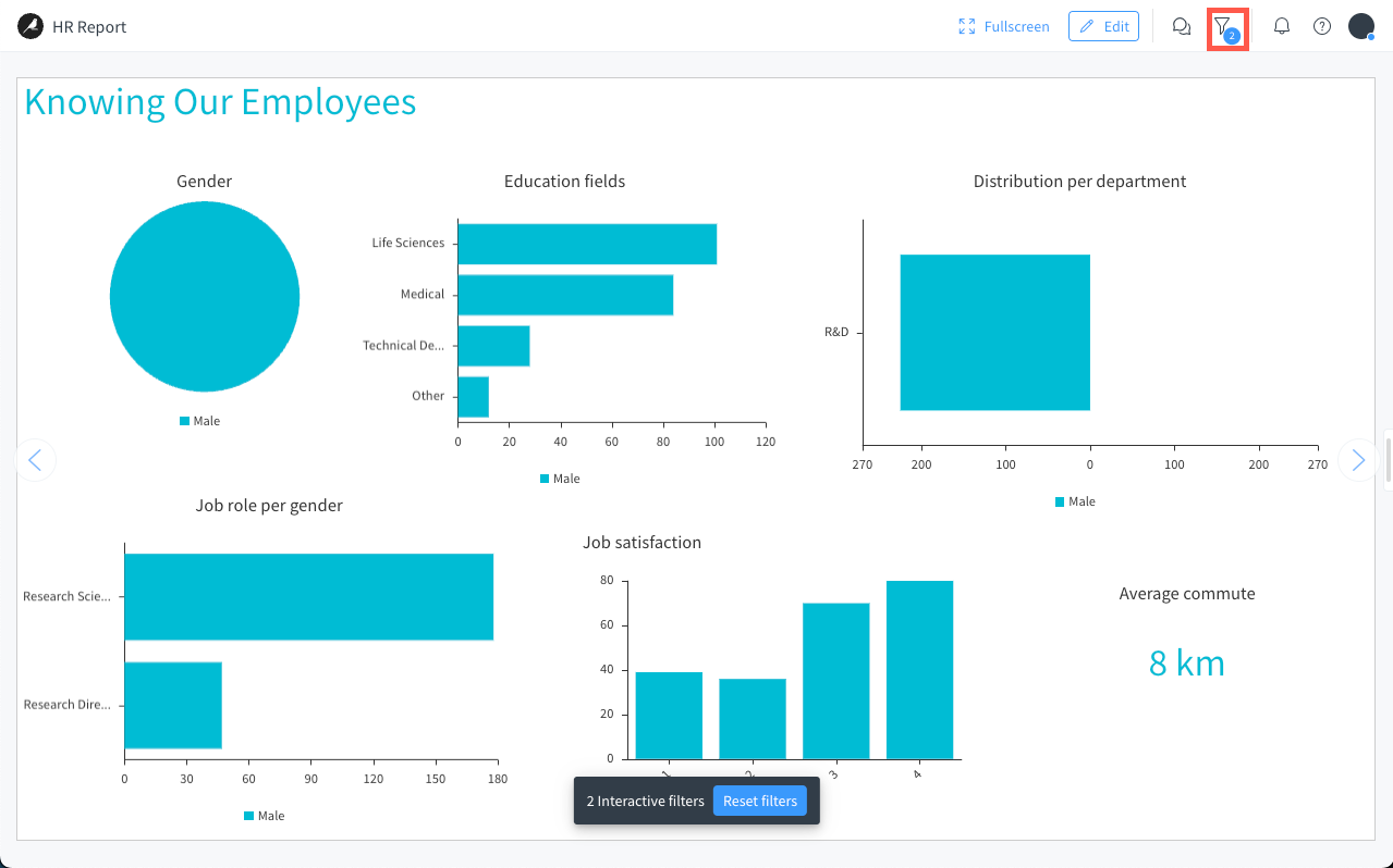 Dataiku screenshot of a story in view mode with some filters enabled.