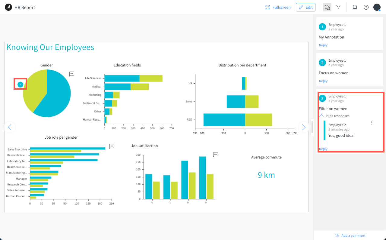 Dataiku screenshot of a story in view mode with an annotation.