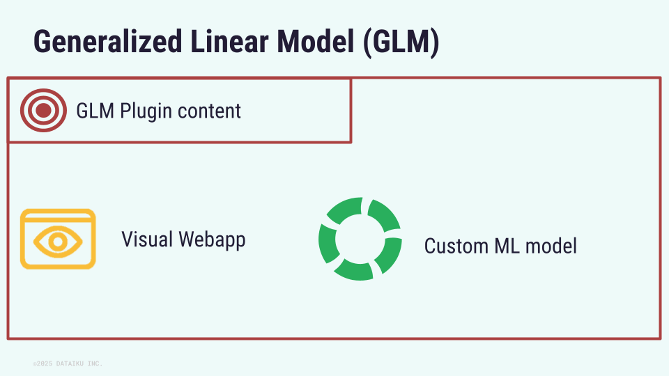 Schema of the components of the GLM visual webapp.