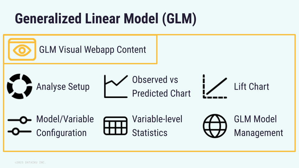 Schema of the components of the GLM visual webapp.