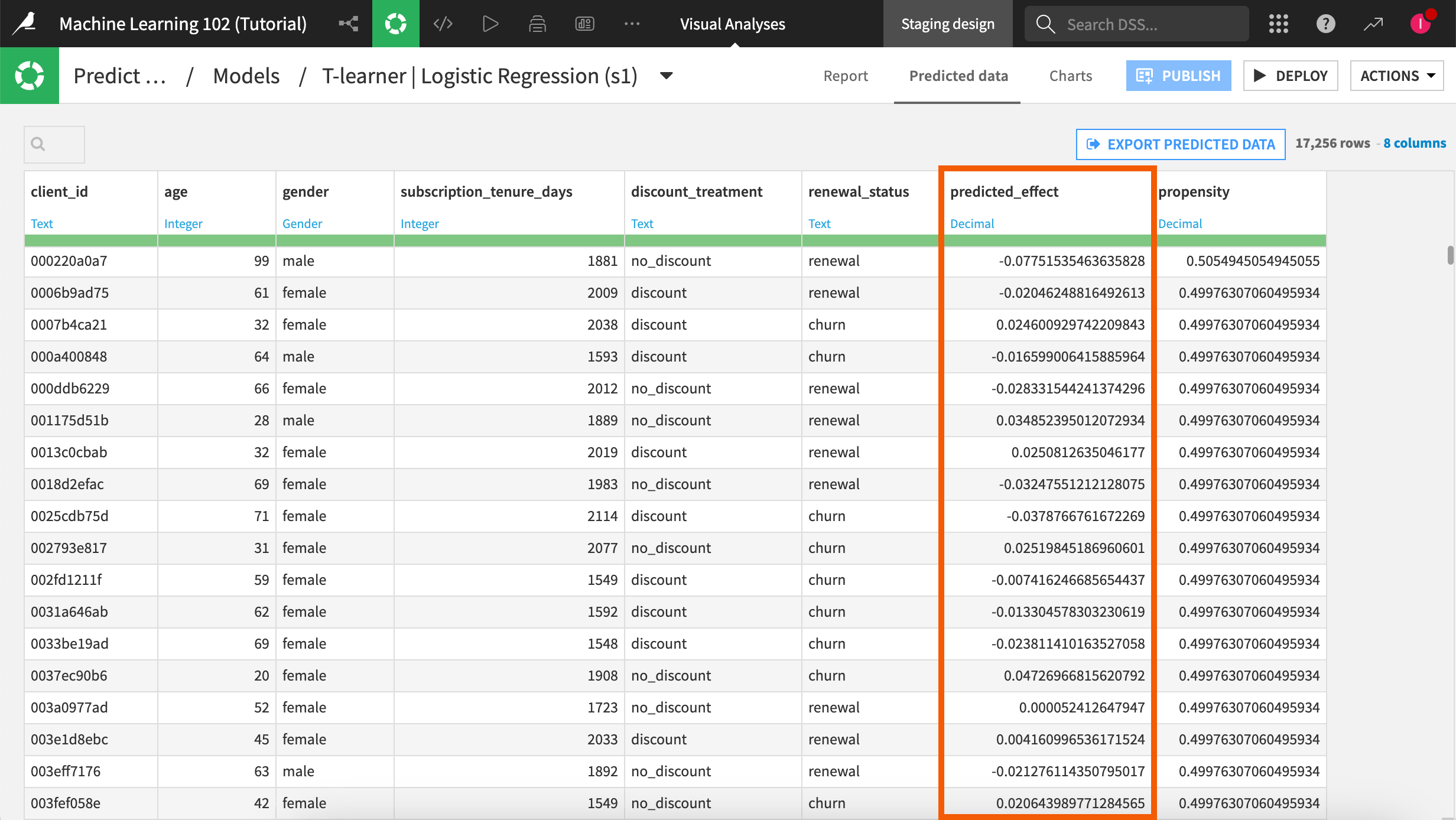 Overview of the column storing the predicted effect.