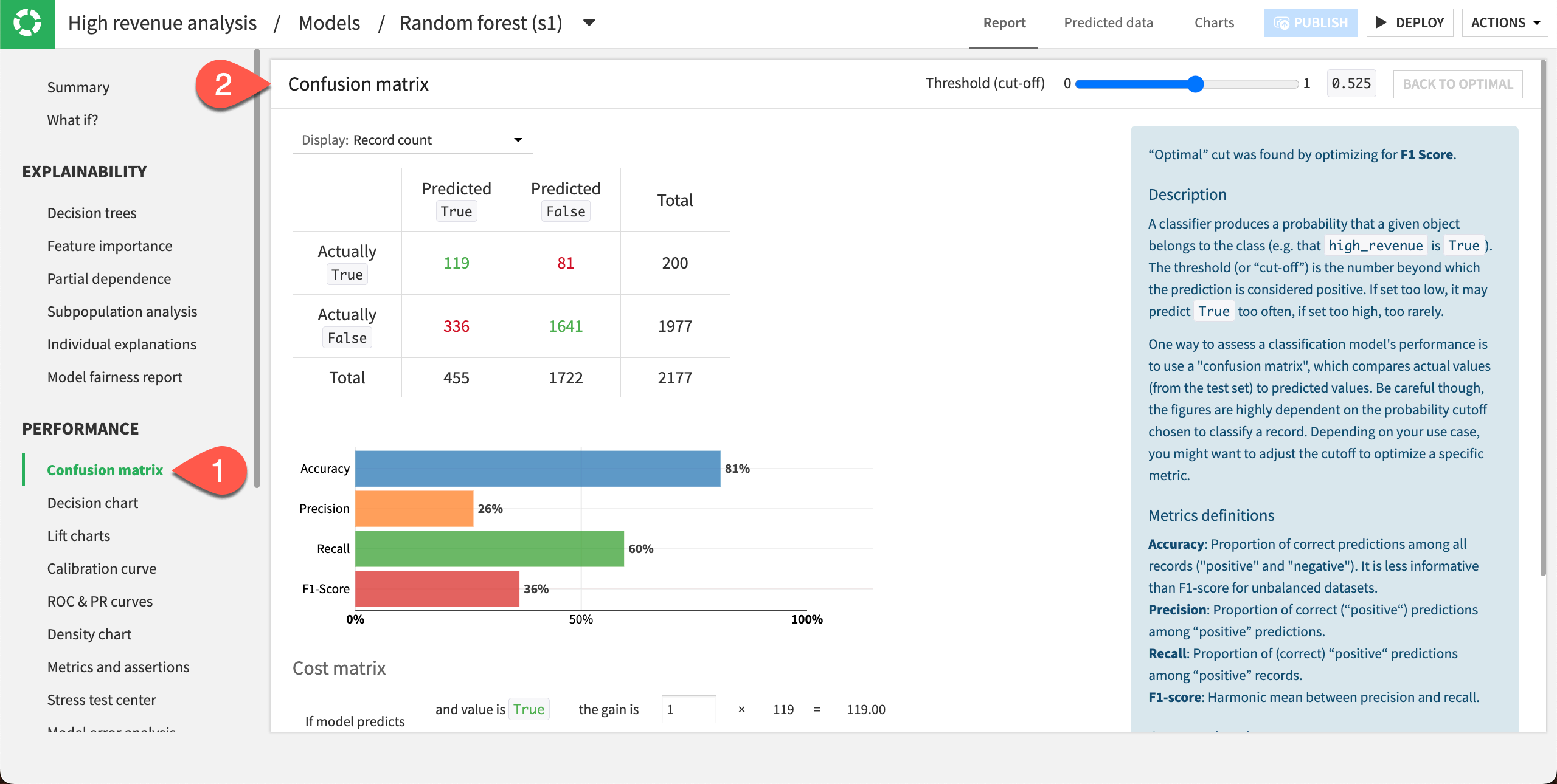 Confusion matrix of a model.