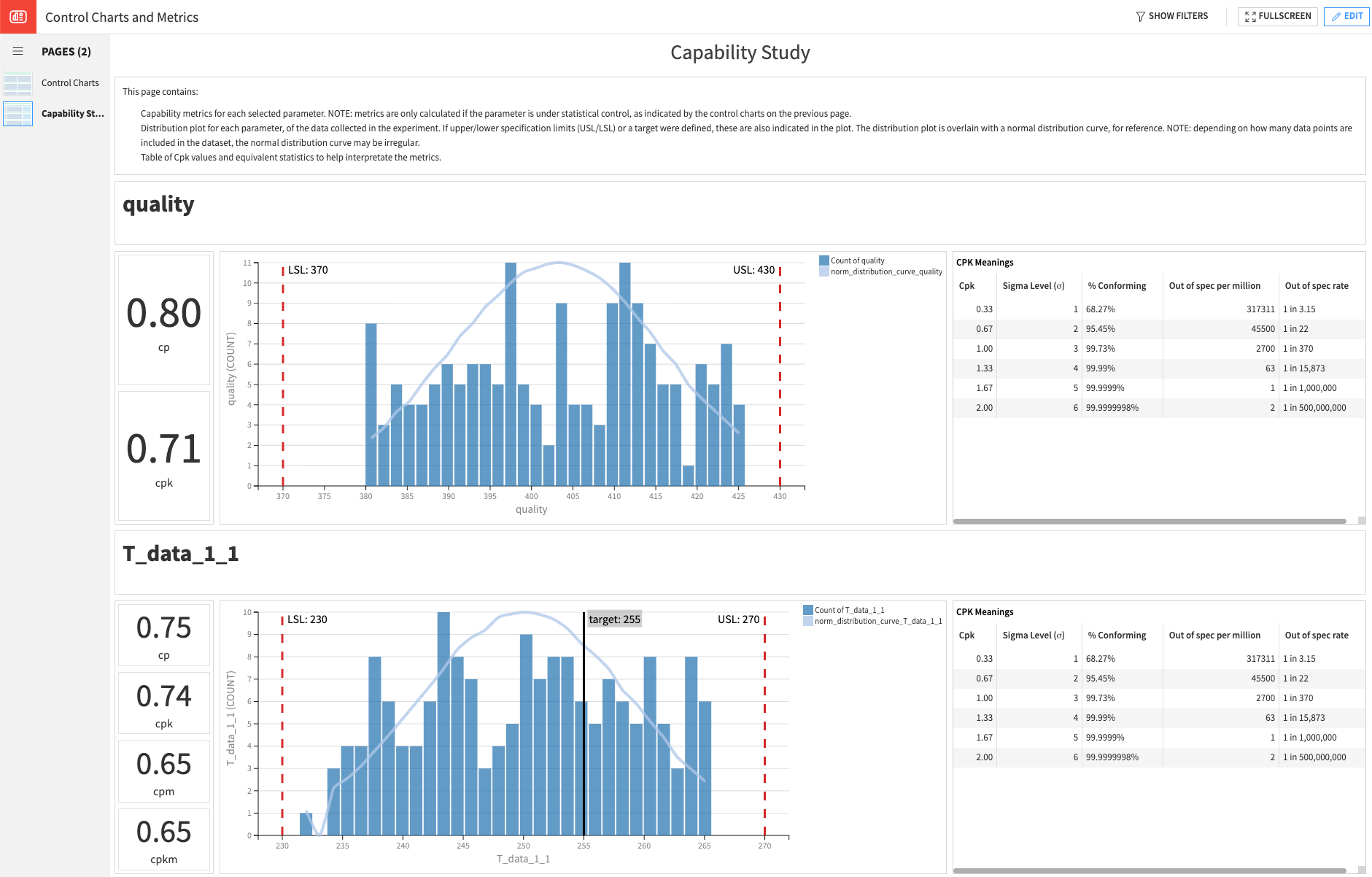 Example with capability metrics dashboard