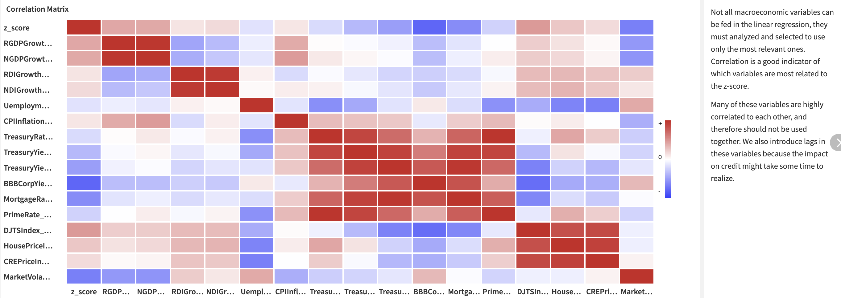 Dataiku screenshot of the Economic Data correlation matrix.