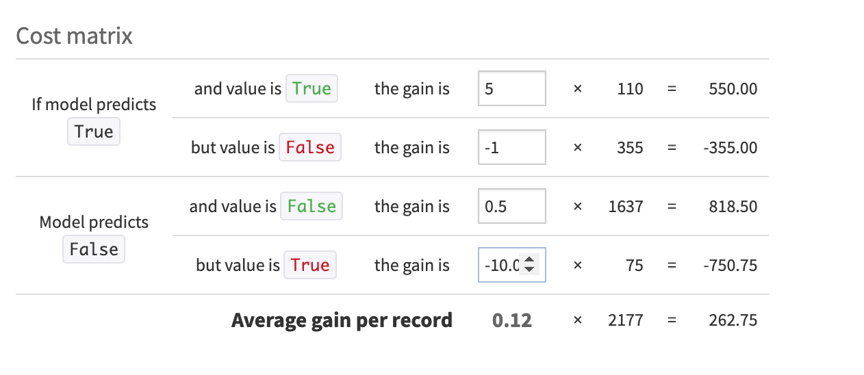 The cost matrix with new settings.