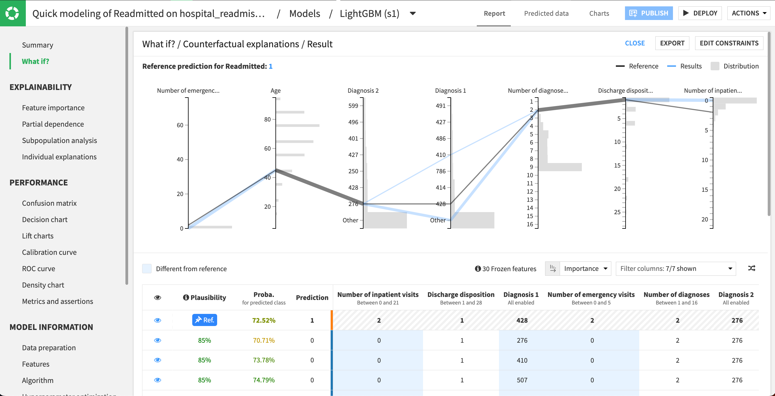 Results of counterfactual analysis.