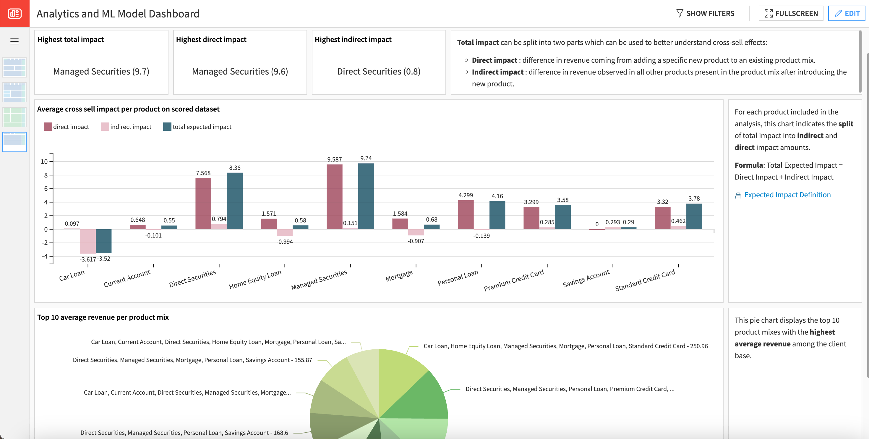 Dataiku screenshot of the page used to analyze the cross-sell effects.