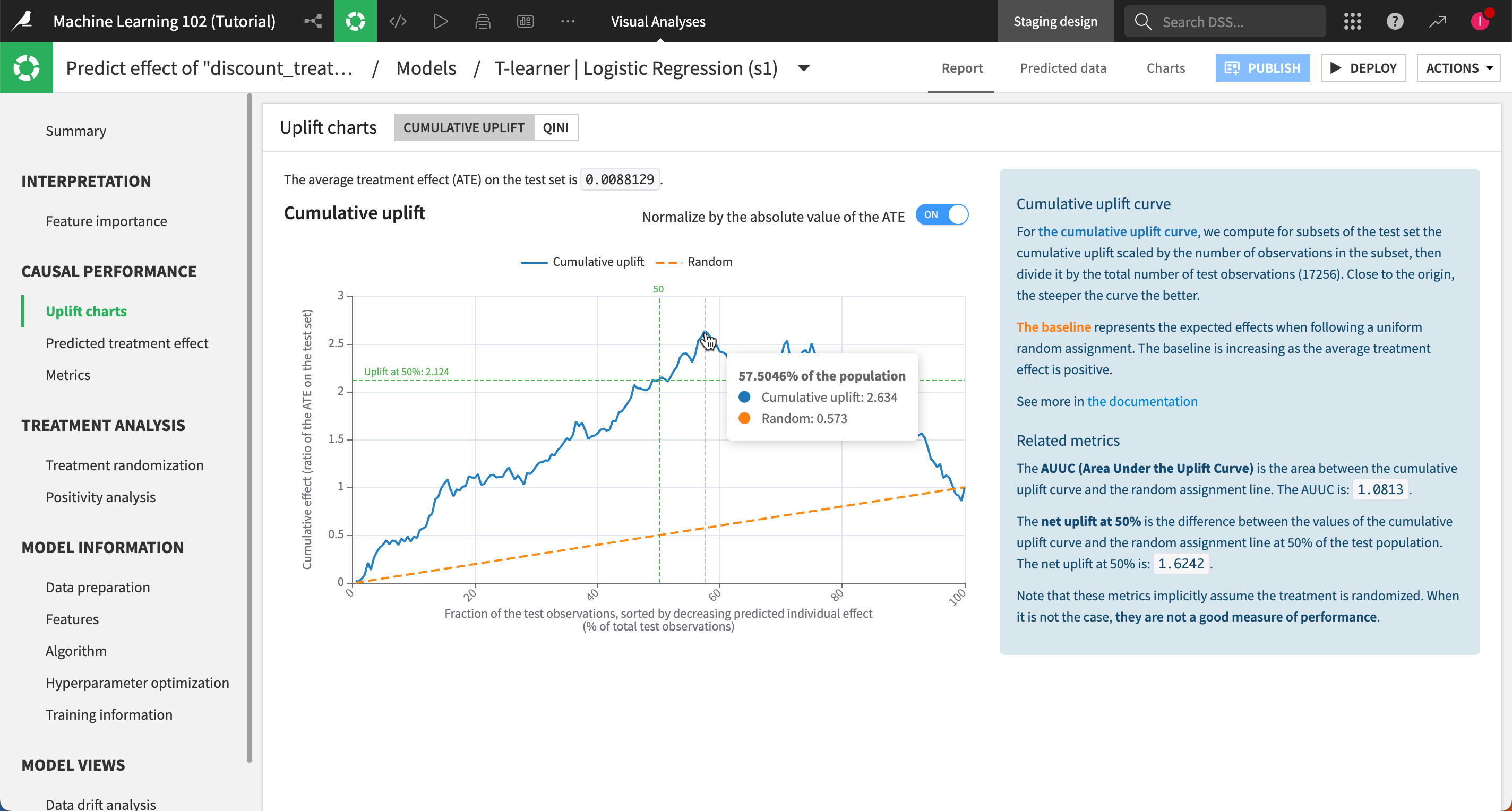 Reminder of the uplift curve