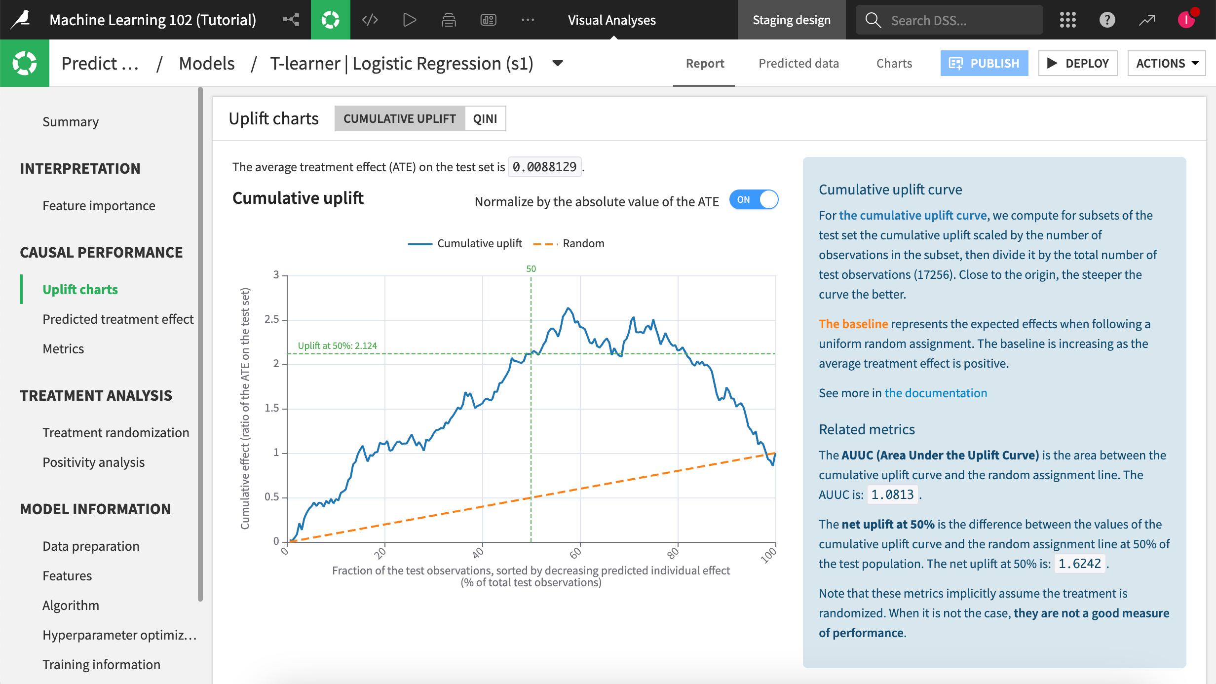 Cumulative uplift curve.