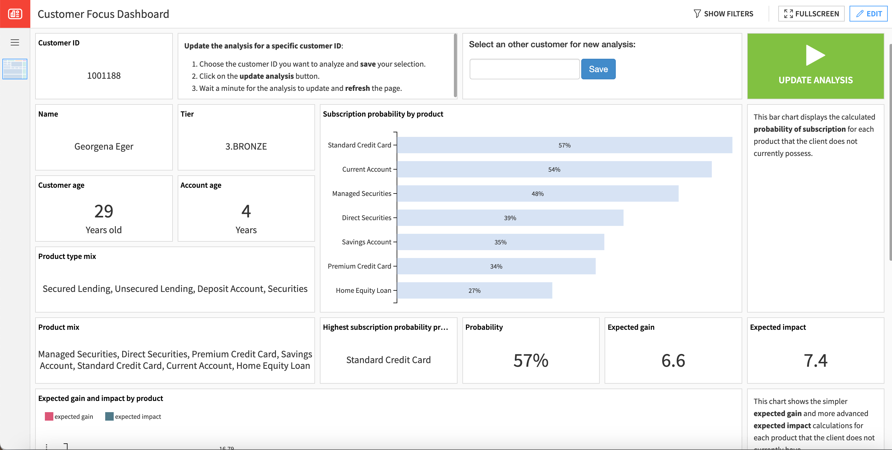 Dataiku screenshot of the pages in the Customer Focus Dashboard.
