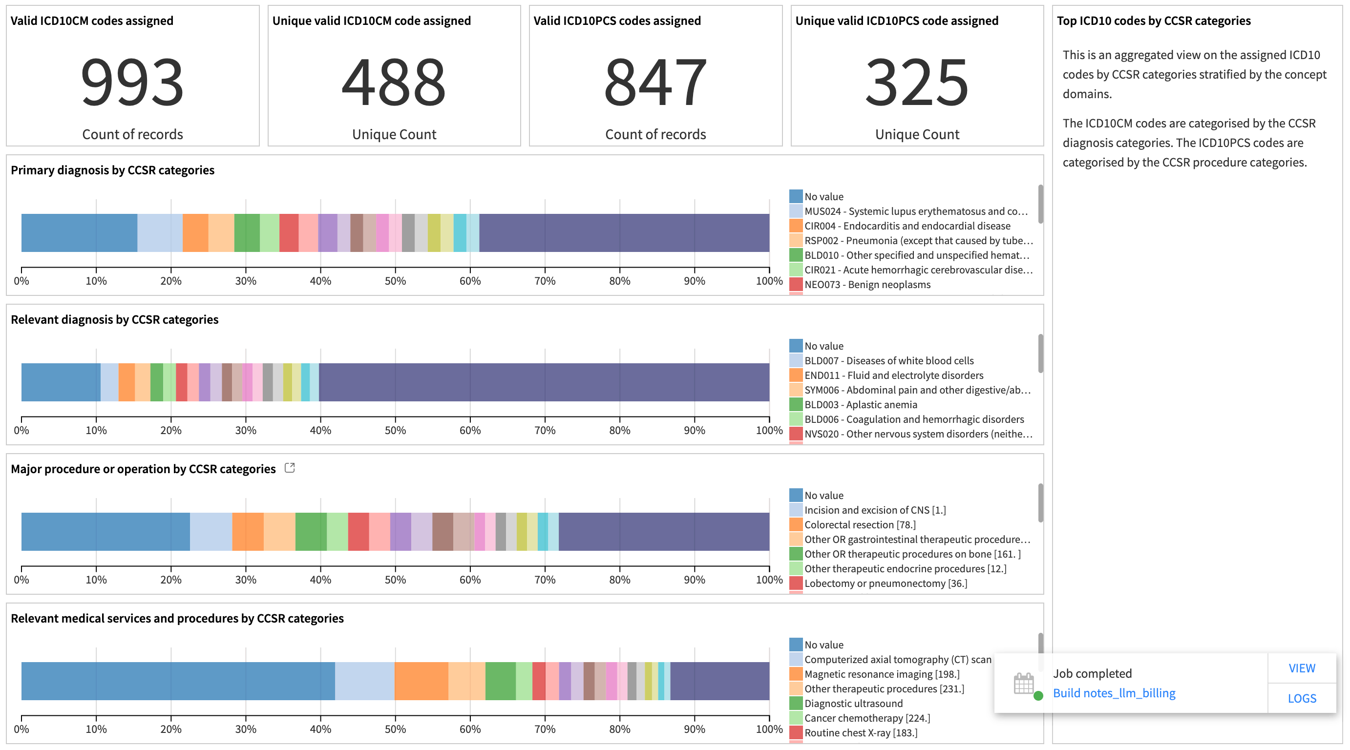 Dataiku screenshot of dashboard code distribution.