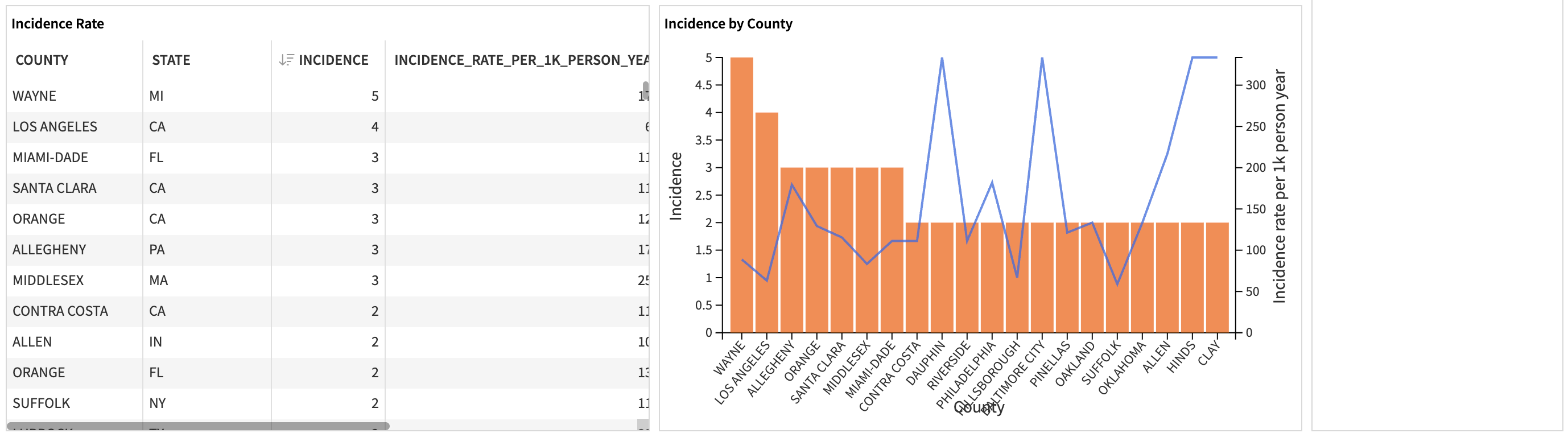 Dataiku screenshot of cohort stats 2.