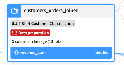 Dataset boxes show the dataset name, project, and Flow zone.
