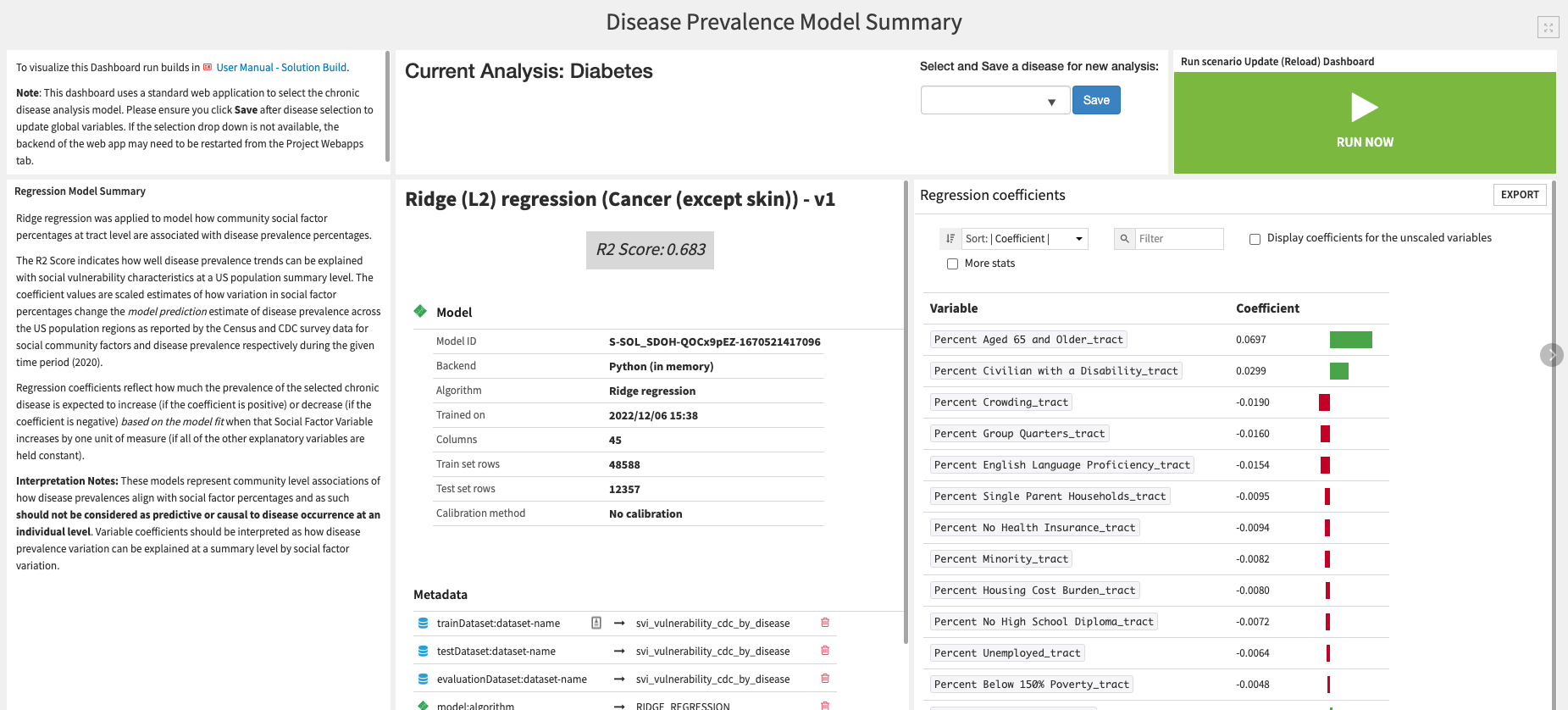 Screenshot of the Chronic Disease Prevalence Modeling Dashboard.