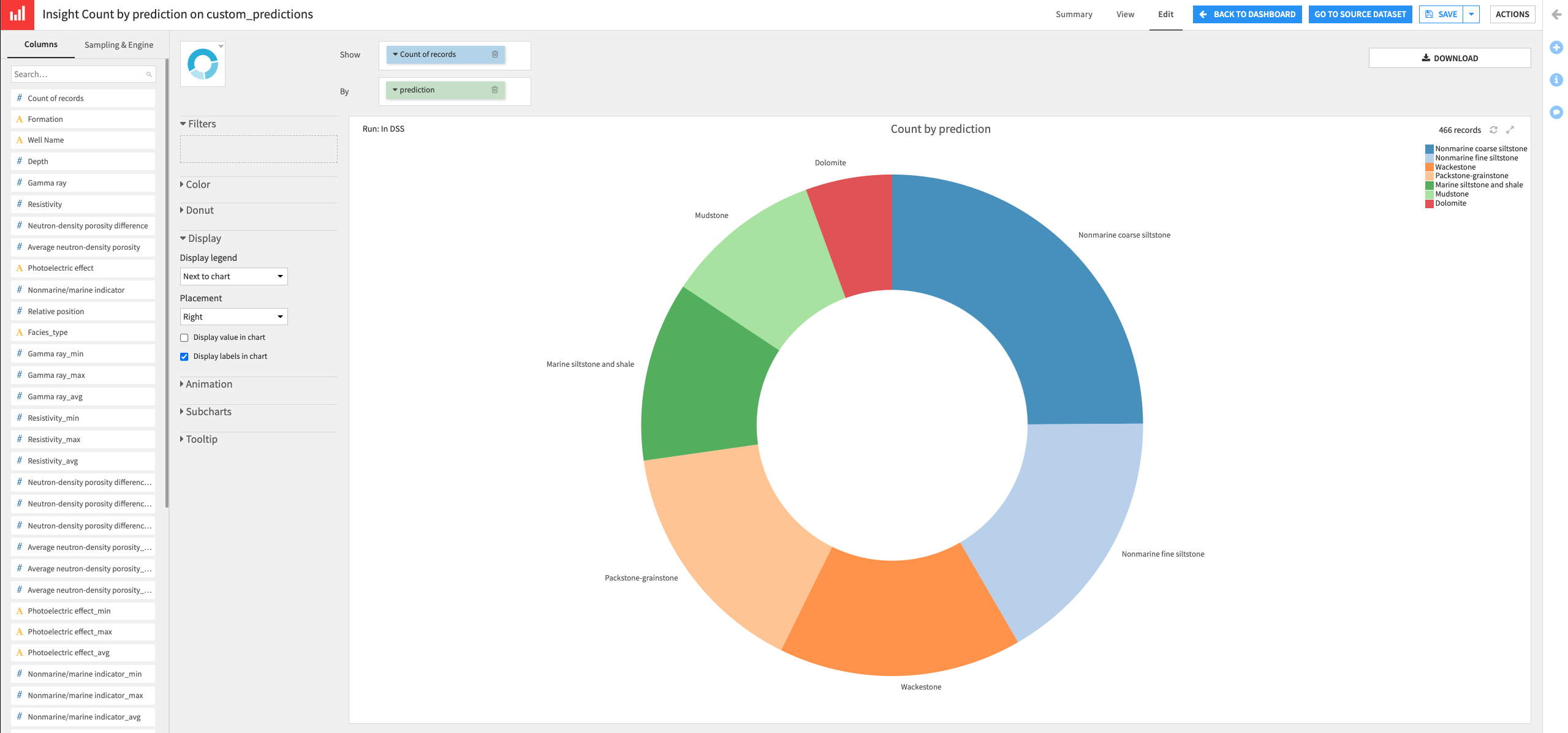 Donut chart of the predicted facies.